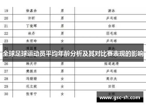 全球足球运动员平均年龄分析及其对比赛表现的影响