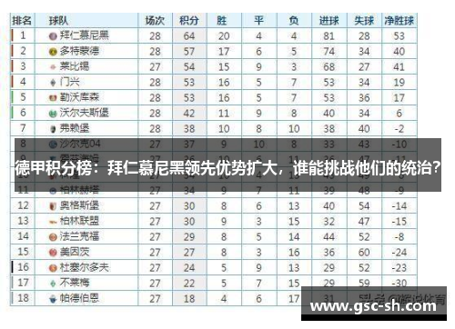 德甲积分榜：拜仁慕尼黑领先优势扩大，谁能挑战他们的统治？